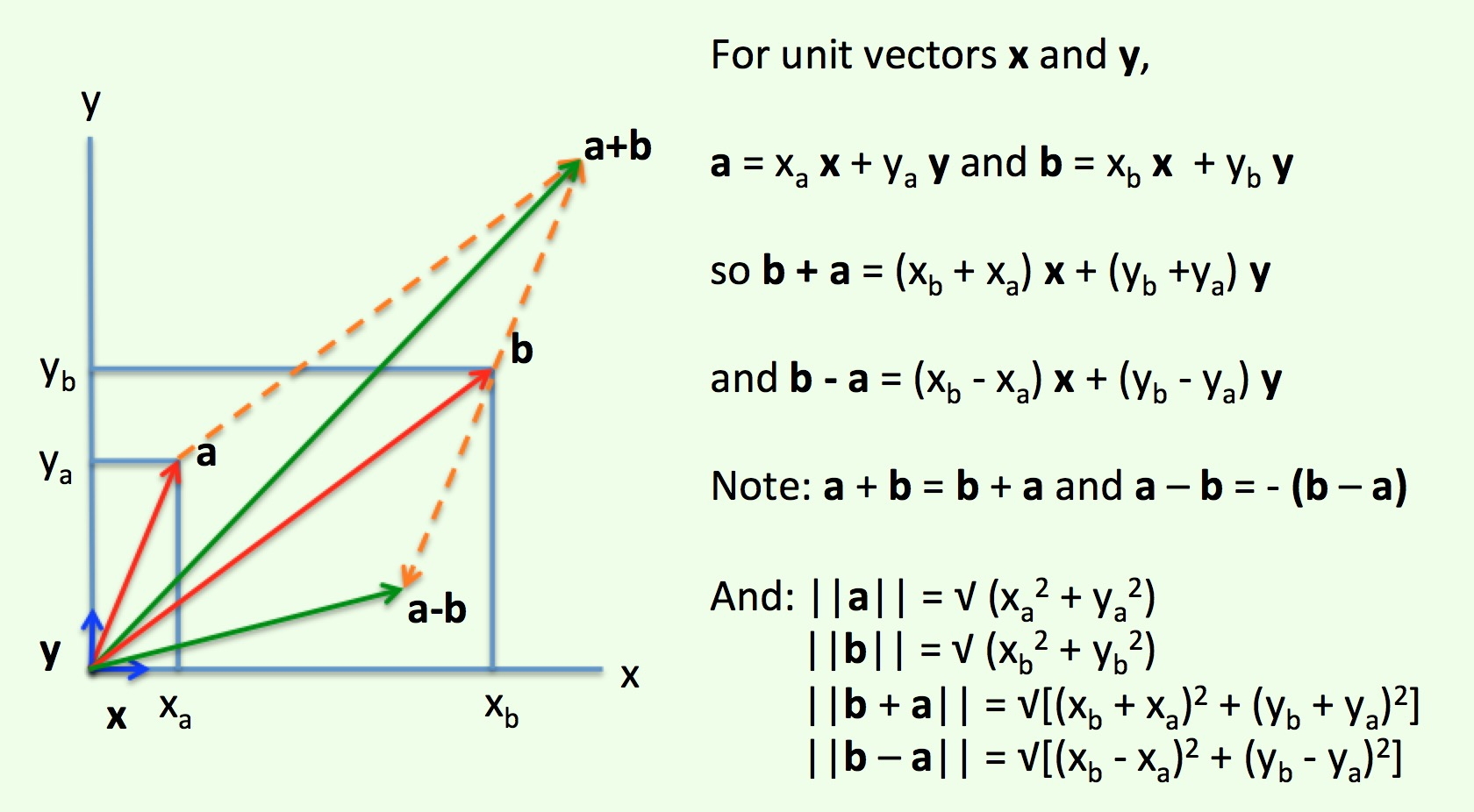 Subtracting Unit Vectors Vector Subtraction | CK 12 Foundation